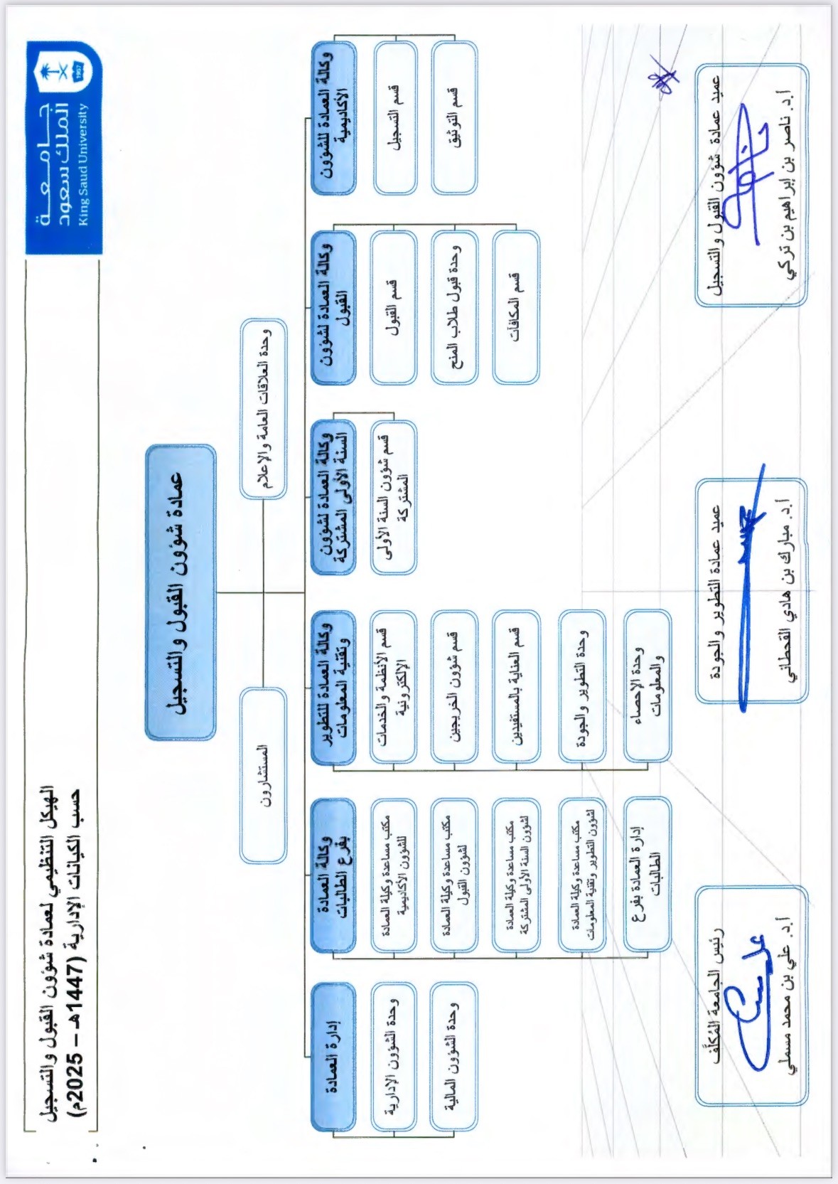 الهيكل التنظيمي 2025